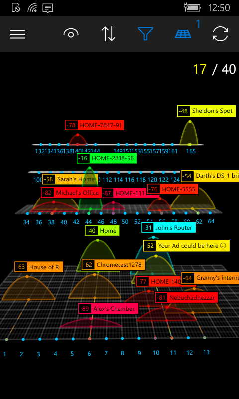 3D analysis of channel distributions (3D view)